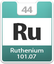 Ruthenium Atomic Number