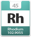 Rhodium Atomic Number