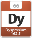 Dysprosium Atomic Number