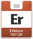 Erbium Atomic Number