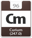 Curium Atomic Number
