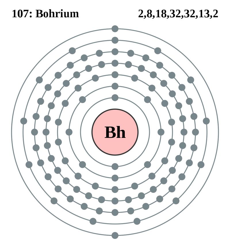 Atomic Number of Bohrium Bh