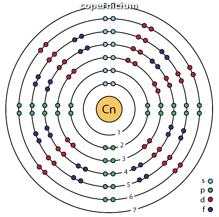 Copernicium