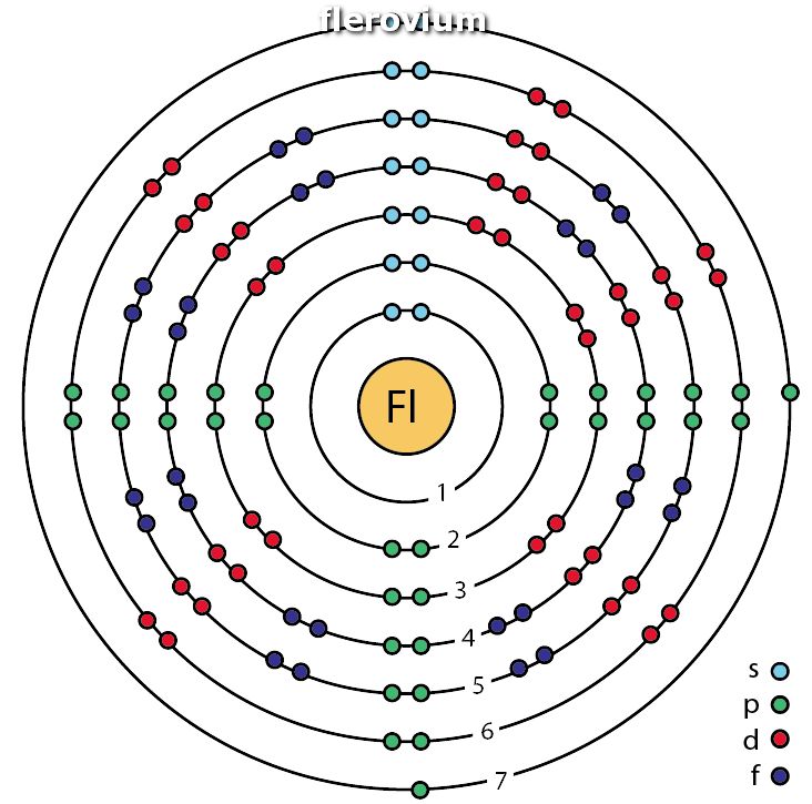 Flerovium