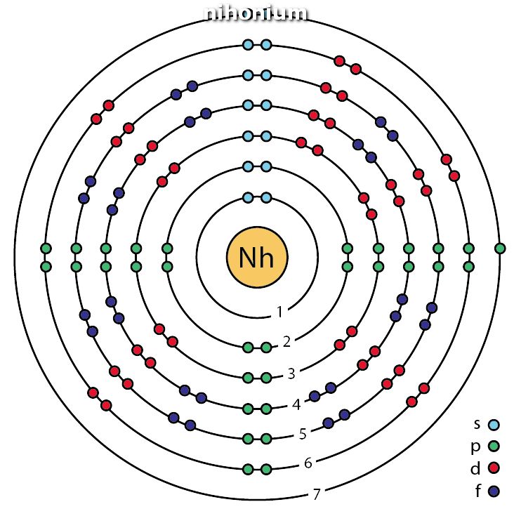 Nihonium