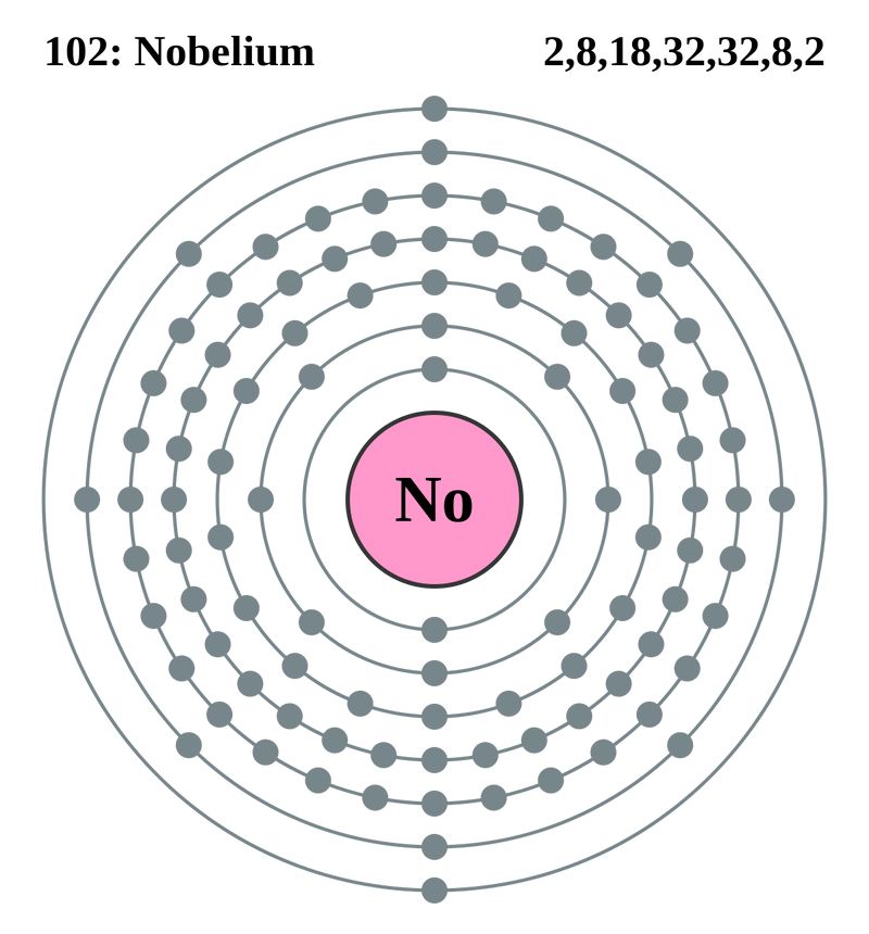 Nobelium
